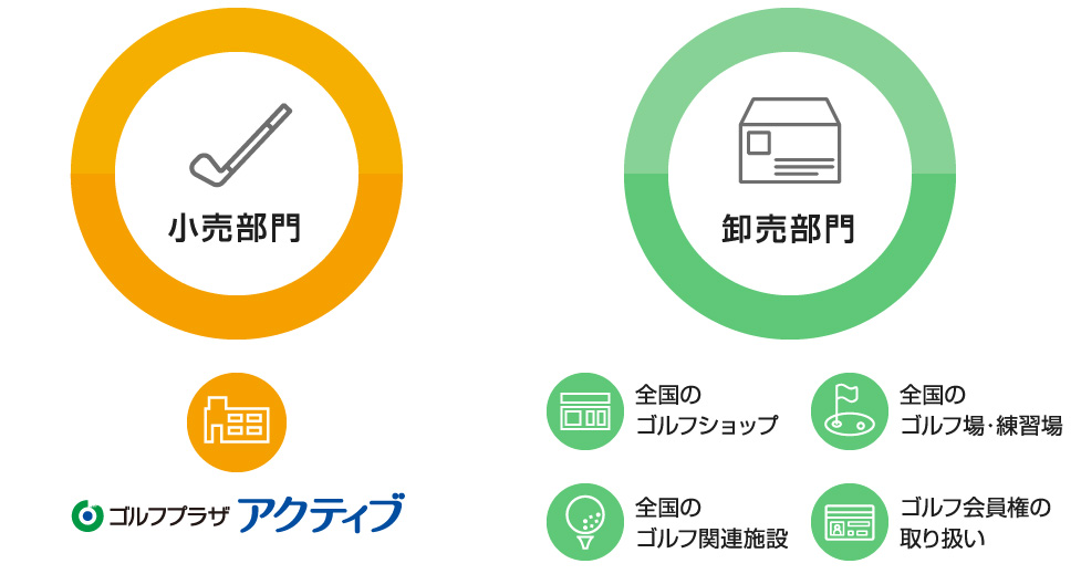 加賀スポーツの小売部門と卸売部門