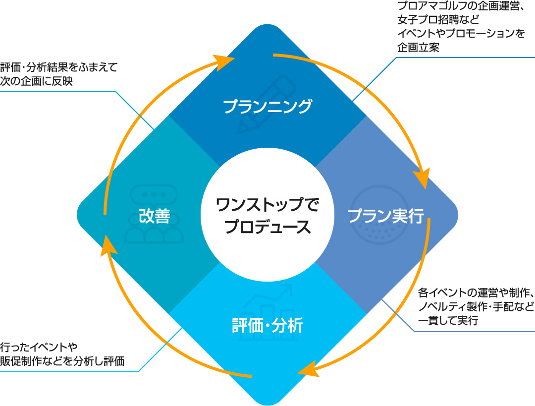 加賀スポーツはワンストップでプロデュース